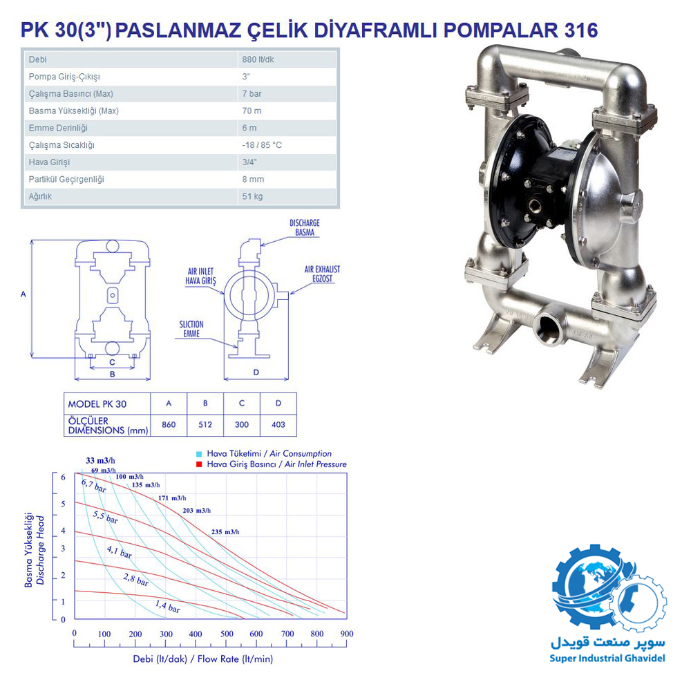 مشخصات فنی پمپ دیافراگمی استیل پمکار PK30